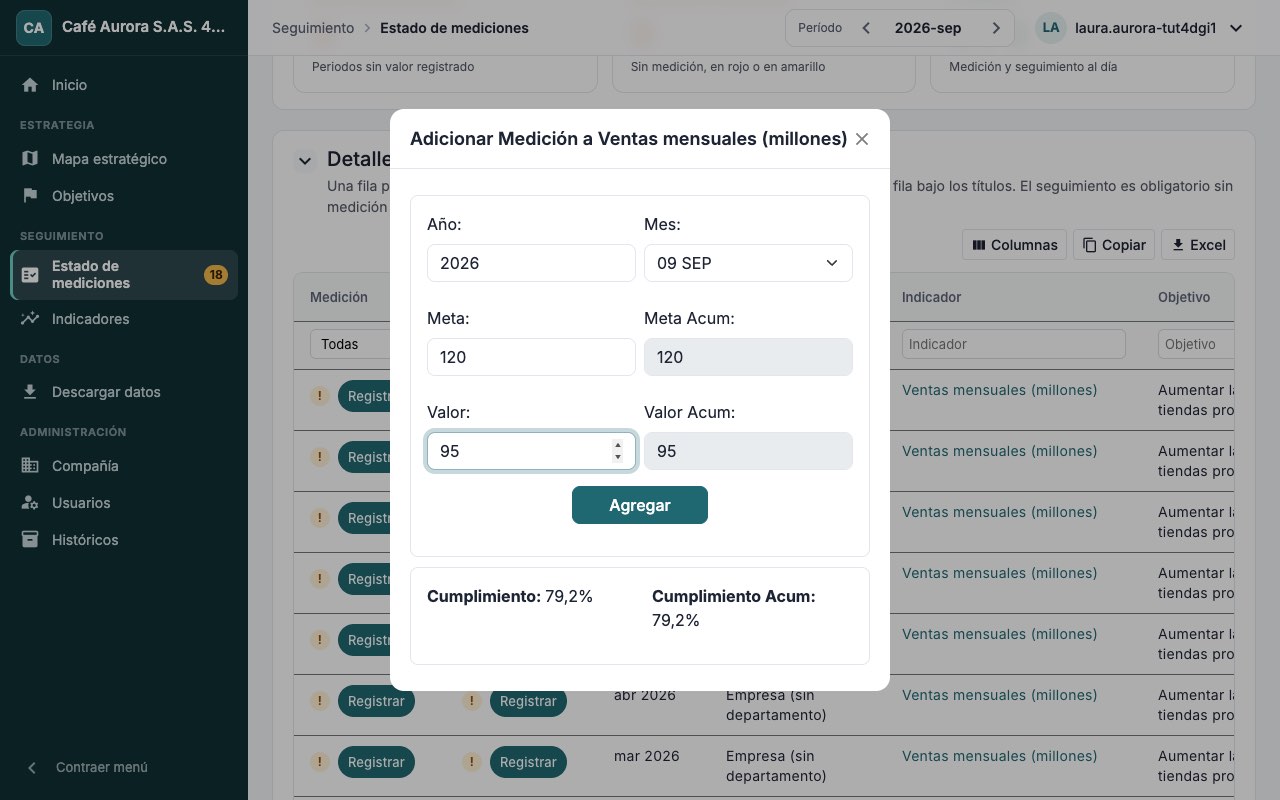 Nueva medición