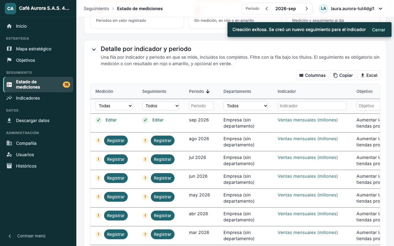Indicador al día