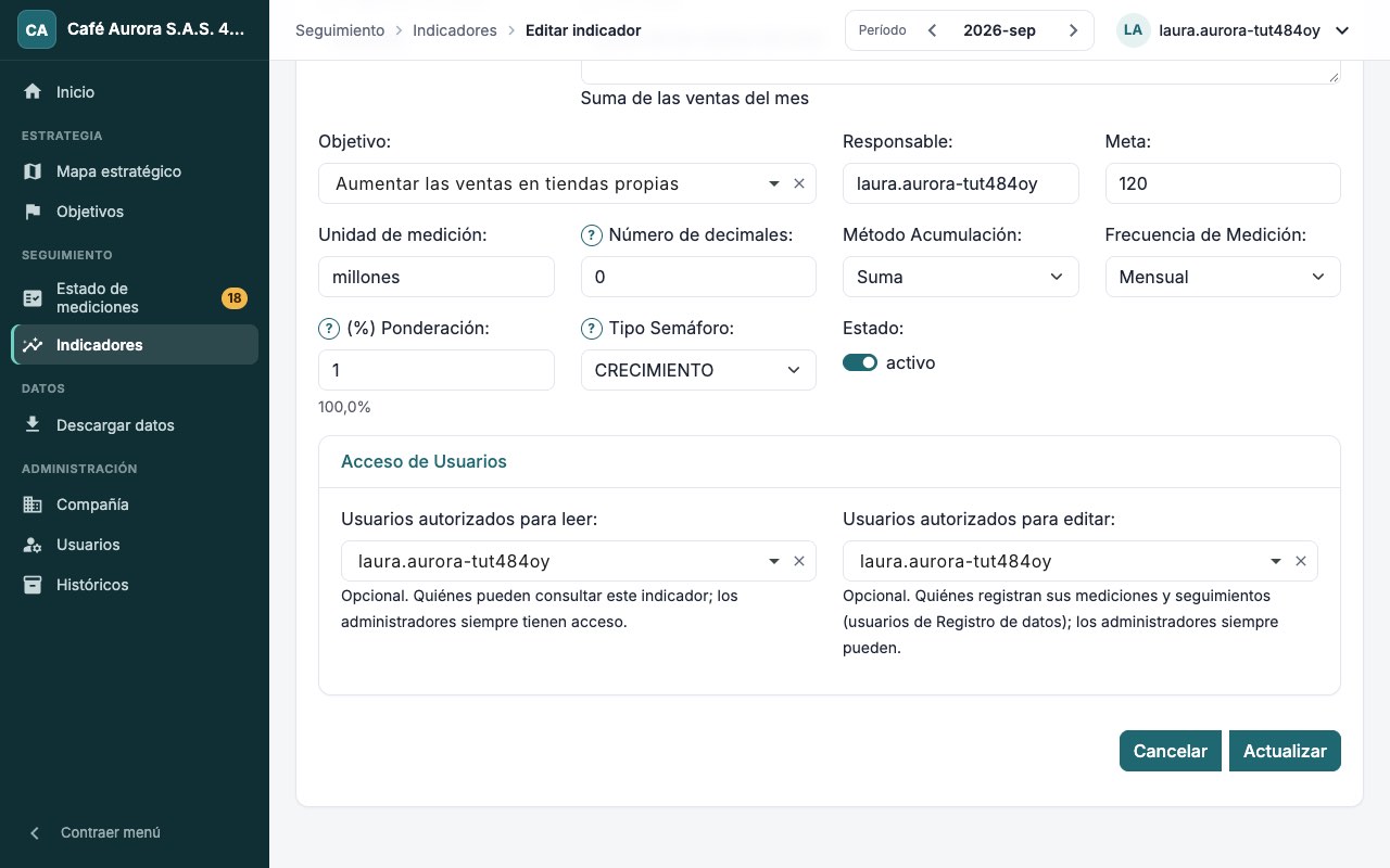 Acceso al indicador